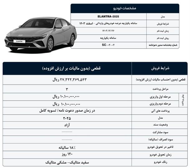 شرایط جدید فروش هیوندای النترا 2025